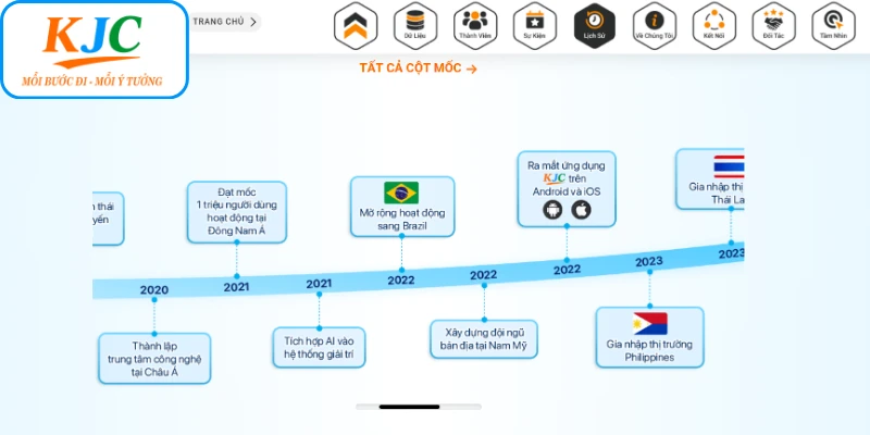 Cột mốc 2020 KJC có bước chuyển mình lớn